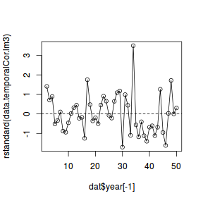 plot of chunk tut8.3aS6.1b