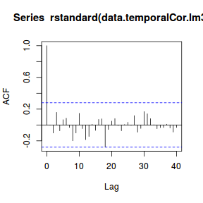 plot of chunk tut8.3aS6.1b