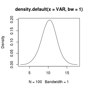 plot of chunk density1