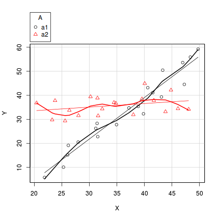 plot of chunk interactionPlot1