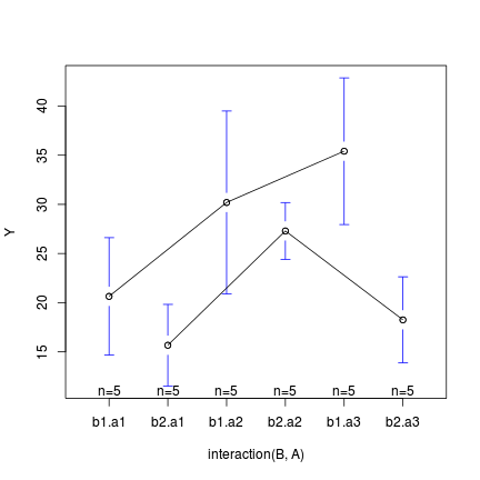 plot of chunk plotMeans