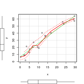 plot of chunk scatterplot