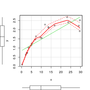plot of chunk scatterplot1