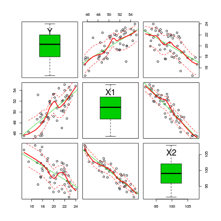 plot of chunk scatterplotMatrix