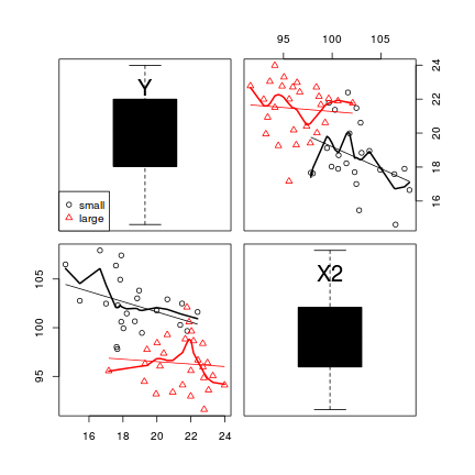 plot of chunk scatterplotMatrix1
