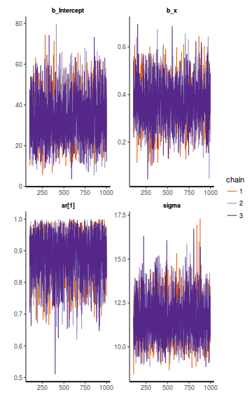 plot of chunk tut8.3bbFitBRMS.AR.4