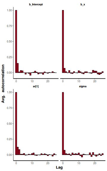 plot of chunk tut8.3bbFitBRMS.AR.4