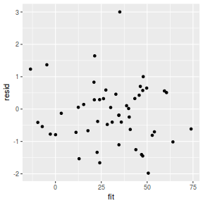 plot of chunk tut8.3bbFitBRMS.AR.5