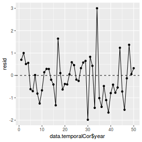 plot of chunk tut8.3bbFitBRMS.AR.5