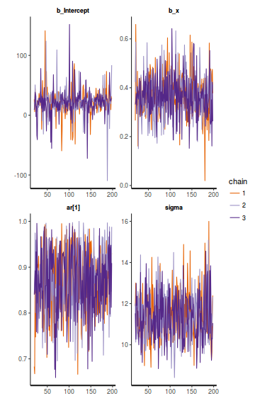 plot of chunk tut8.3bbFitBRMS.AR1.4