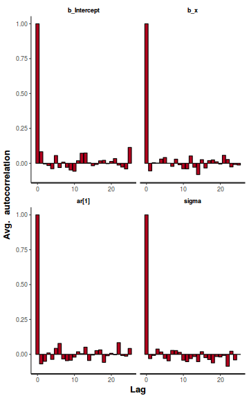 plot of chunk tut8.3bbFitBRMS.AR1.4