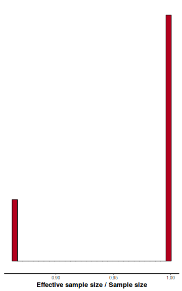 plot of chunk tut8.3bbFitBRMS.AR1.4