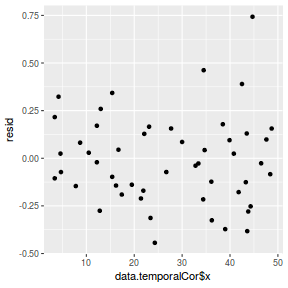 plot of chunk tut8.3bbFitBRMS.AR1.5