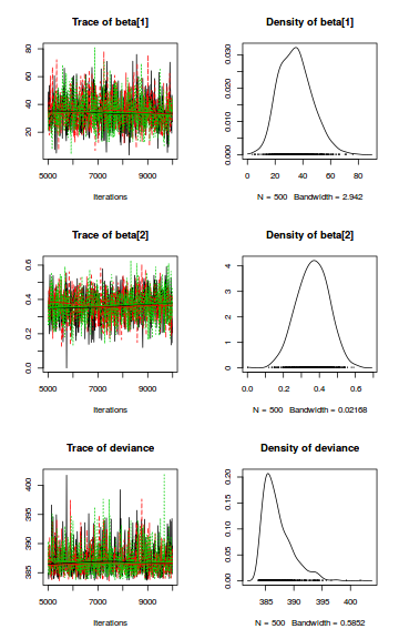 plot of chunk tut8.3bbFitJAGS.AR.4