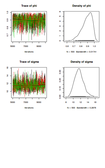 plot of chunk tut8.3bbFitJAGS.AR.4