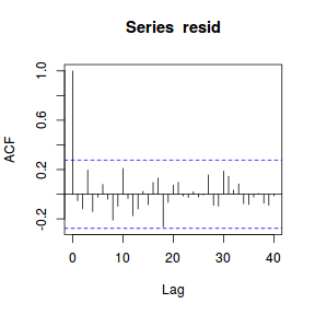 plot of chunk tut8.3bbFitJAGS.AR.5