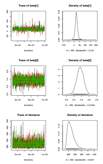 plot of chunk tut8.3bbFitJAGS.AR1.4