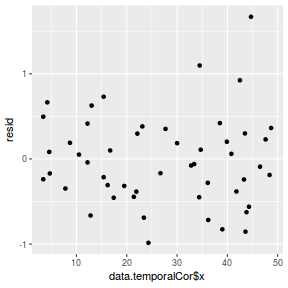 plot of chunk tut8.3bbFitJAGS.AR1.5