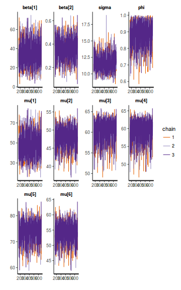 plot of chunk tut8.3bbFitRSTAN.AR.4