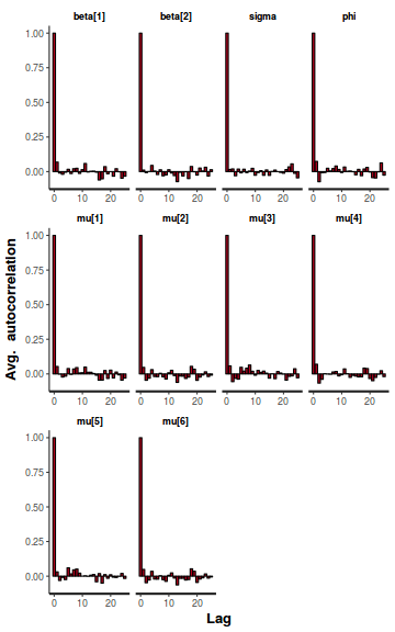 plot of chunk tut8.3bbFitRSTAN.AR.4