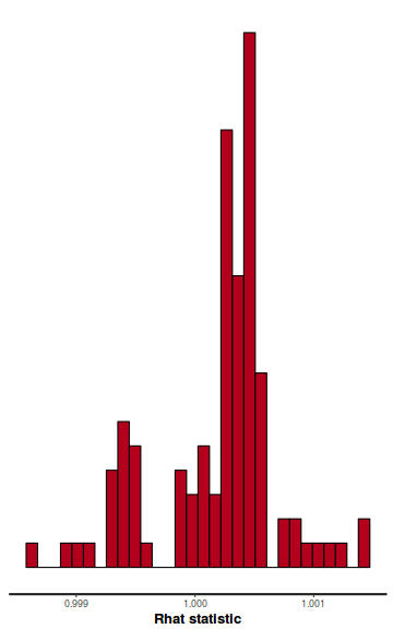 plot of chunk tut8.3bbFitRSTAN.AR.4