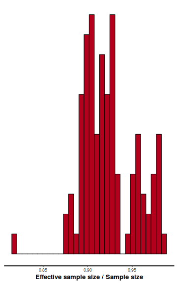 plot of chunk tut8.3bbFitRSTAN.AR.4