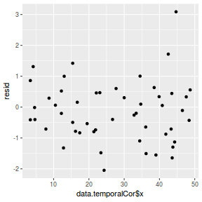 plot of chunk tut8.3bbFitRSTAN.AR.5