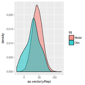 plot of chunk tut8.3bbFitRSTAN.AR.5