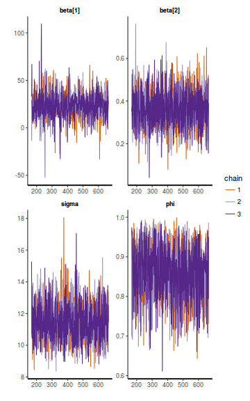 plot of chunk tut8.3bbFitRSTAN.AR1.4