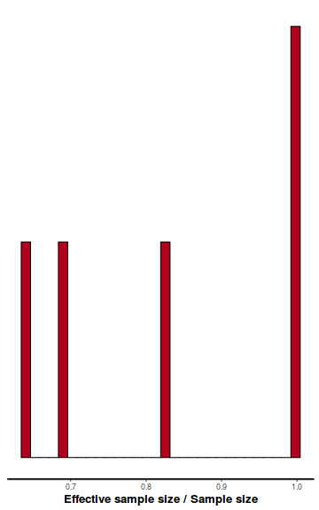 plot of chunk tut8.3bbFitRSTAN.AR1.4