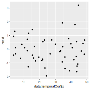 plot of chunk tut8.3bbFitRSTAN.AR1.5