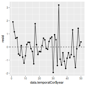 plot of chunk tut8.3bbFitRSTAN.AR1.5