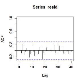 plot of chunk tut8.3bbFitRSTAN.AR1.5