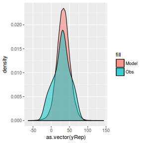 plot of chunk tut8.3bbFitRSTAN.AR1.5