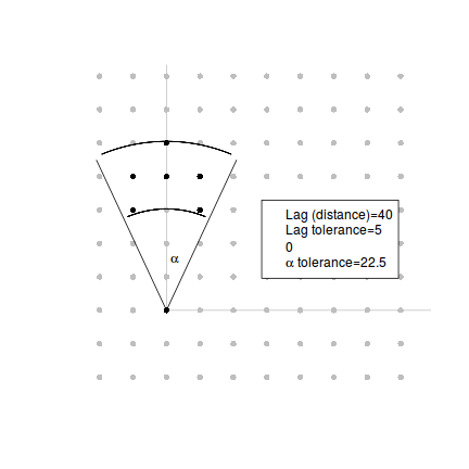 plot of chunk tut8.4aS3.0