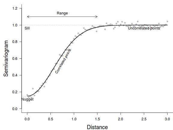 plot of chunk tut8.4aS3.0a