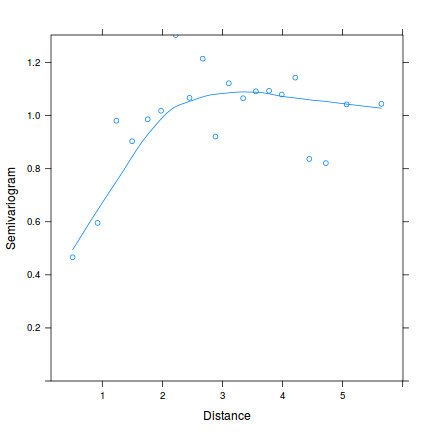 plot of chunk tut8.4aS3.4a