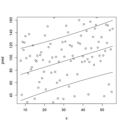 plot of chunk tut8.4aS3.4d