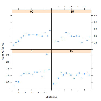 plot of chunk tut8.4aS3.5a