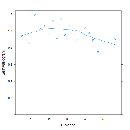 plot of chunk tut8.4aS3.5c