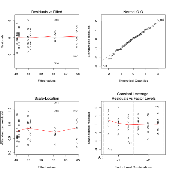 plot of chunk tut9.4aS2.2