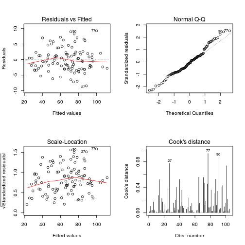 plot of chunk tut9.6aS3.3