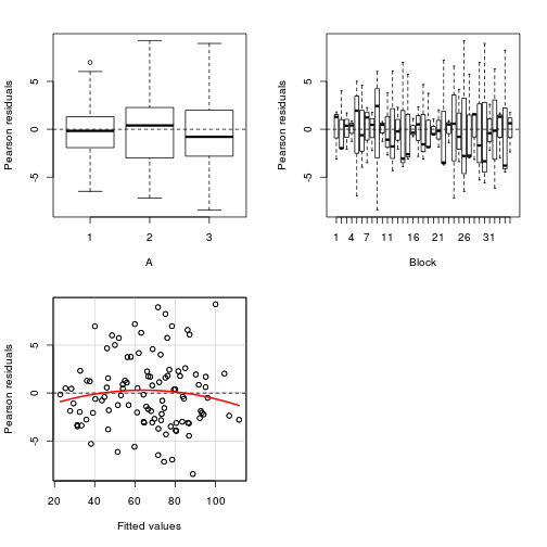 plot of chunk tut9.6aS3.3