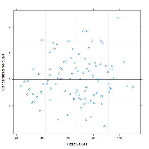 plot of chunk tut9.6aS3.4