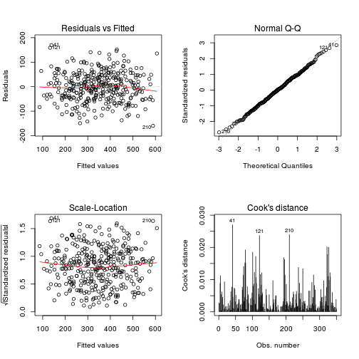 plot of chunk tut9.6aS7.3