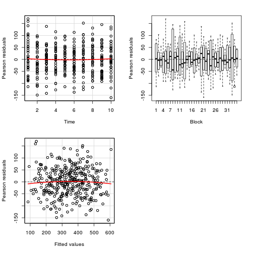 plot of chunk tut9.6aS7.3