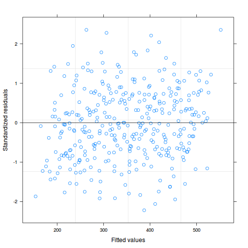 plot of chunk tut9.6aS7.4