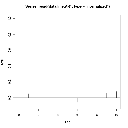 plot of chunk tut9.6aS7.4