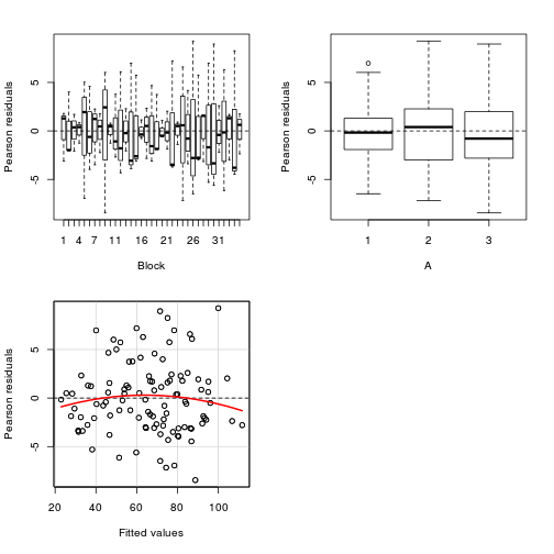 plot of chunk tut9.8aS1.4