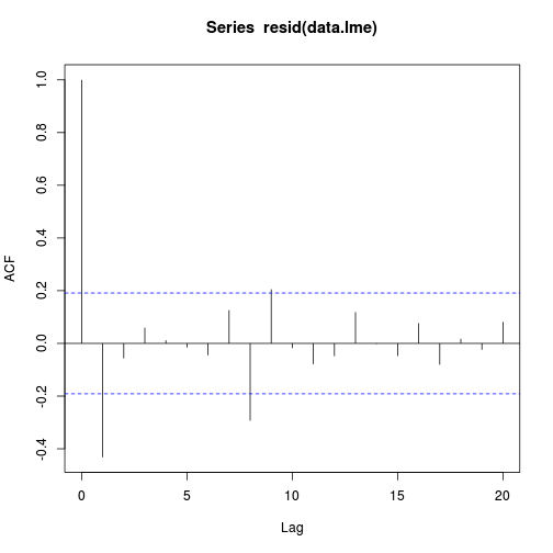 plot of chunk tut9.8aS1.6